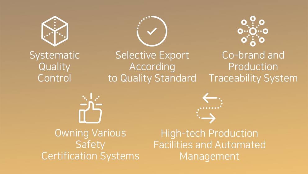 Systematic Quality Control, Selective Export According to Quality Standard, Co-brand and Production Traceability System, Owning Various Safety Certification Systems